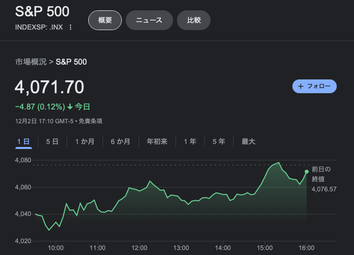 雇用統計発表時の株価