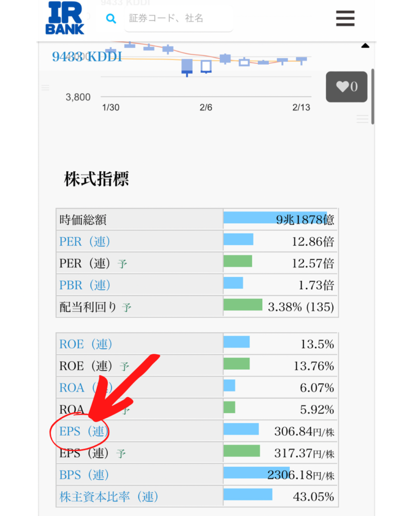 IRBANK企業画面トップ