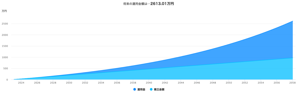 積立投資シミュレーション