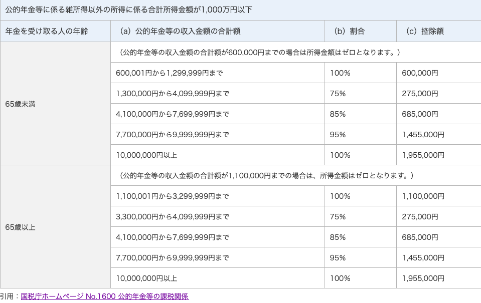 公的年金等控除