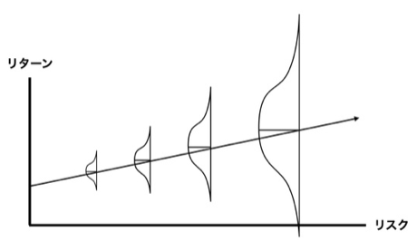 リスクが発生する幅