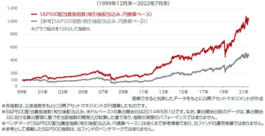 配当貴族指数とSP500指数の比較