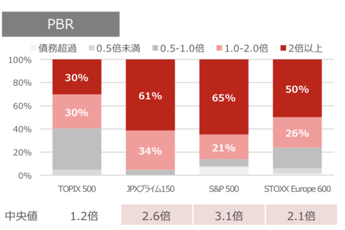 PBRの比較