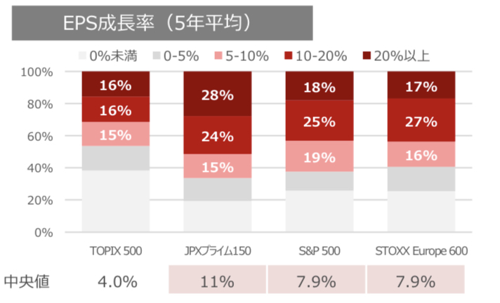 EPS成長率