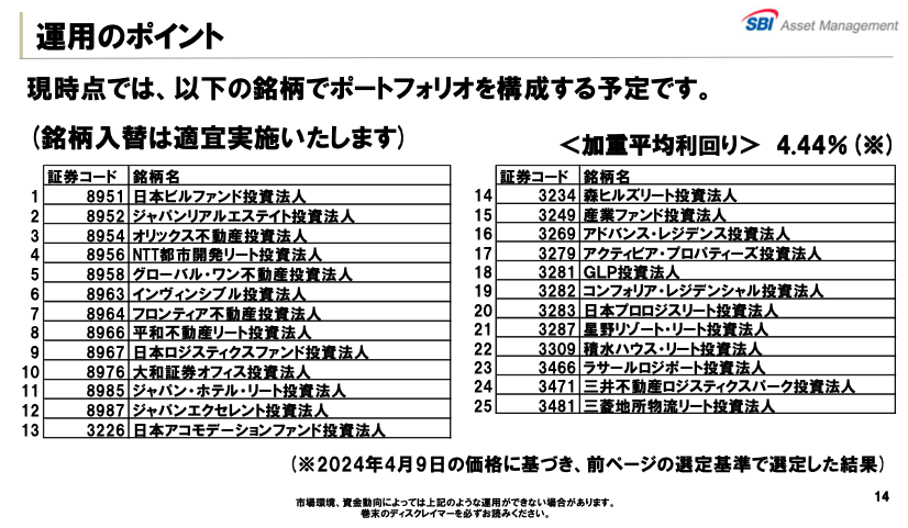 SBI・J-REIT（分配）ファンド（年4回決算型）