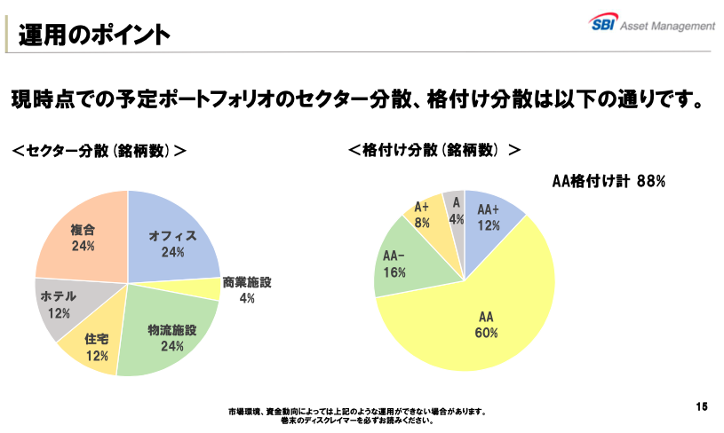 jーREIT SBI