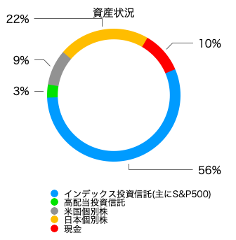 資産公開