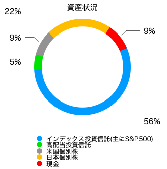 2025年1月資産状況