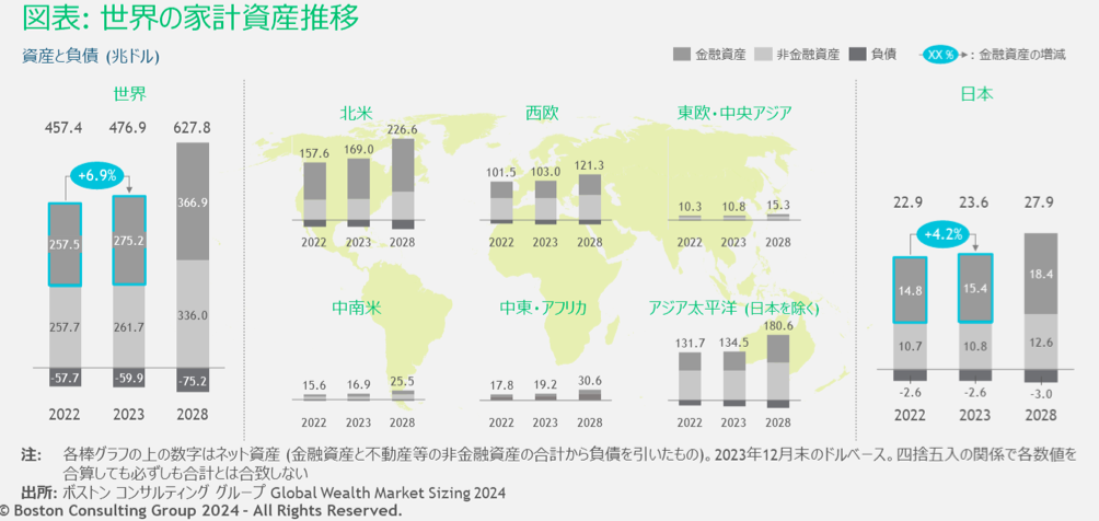 世界の富